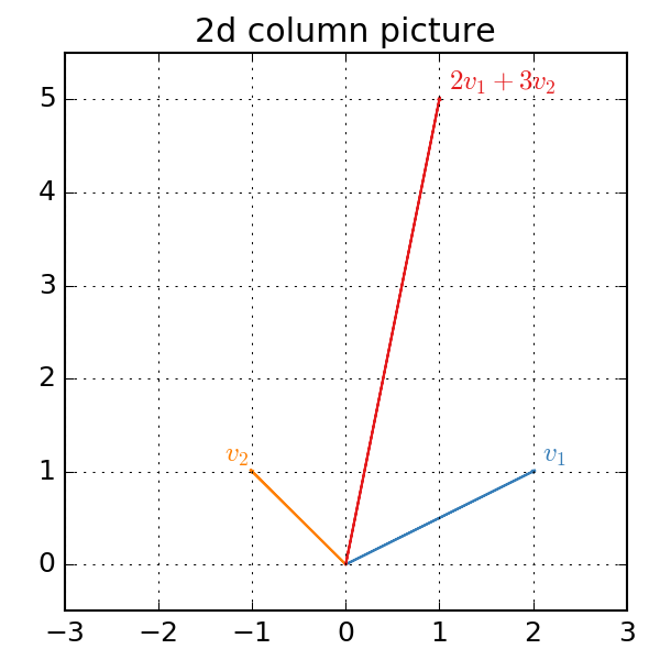 2d column picture