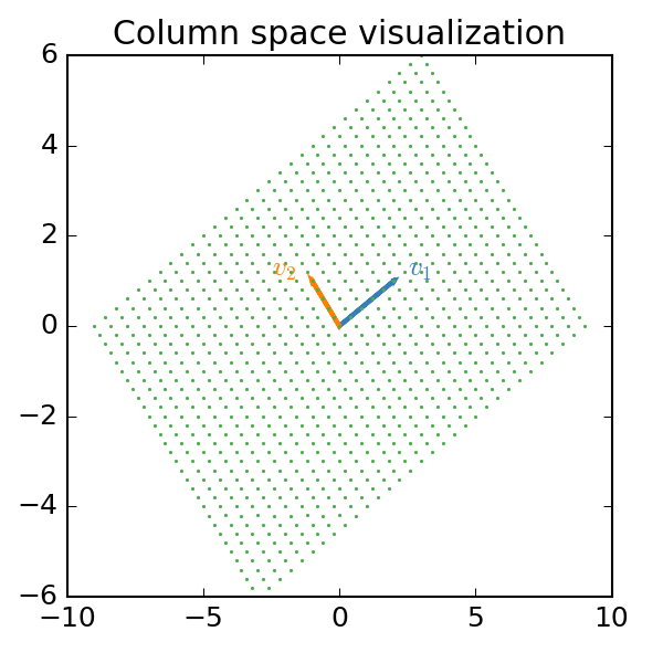 2d column space