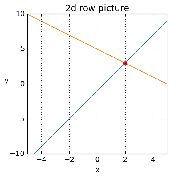 2d row picture