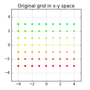 grid in x-y space