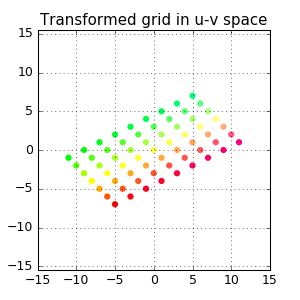 grid in u-v space